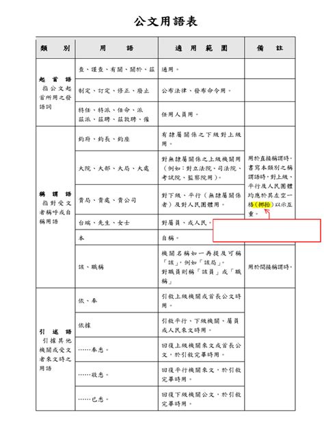 貴局 空格|（一）公文用語表